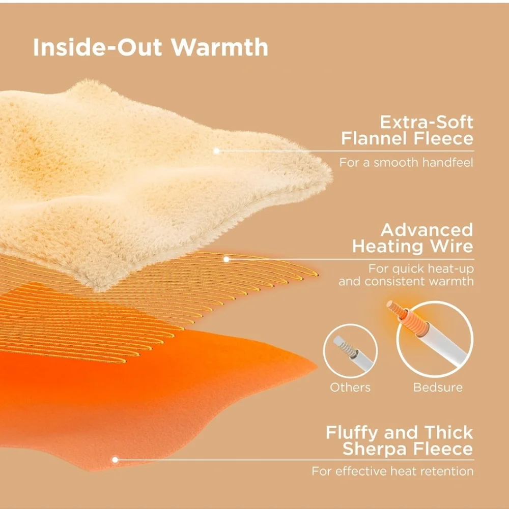 Bedsure Plaid Heated Blanket Throw - Flannel Sherpa Electric Blanket with Plaid